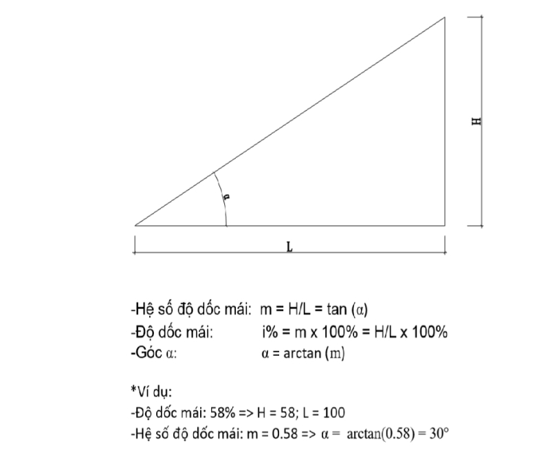 Tính toán độ dốc cho sàn wc
